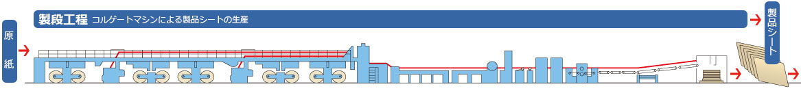 製段工程図