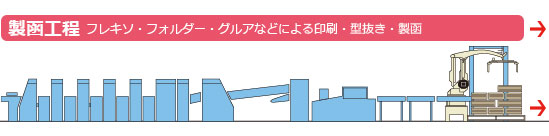 製函工程図