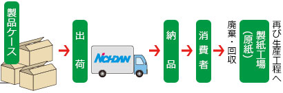 製品完成図